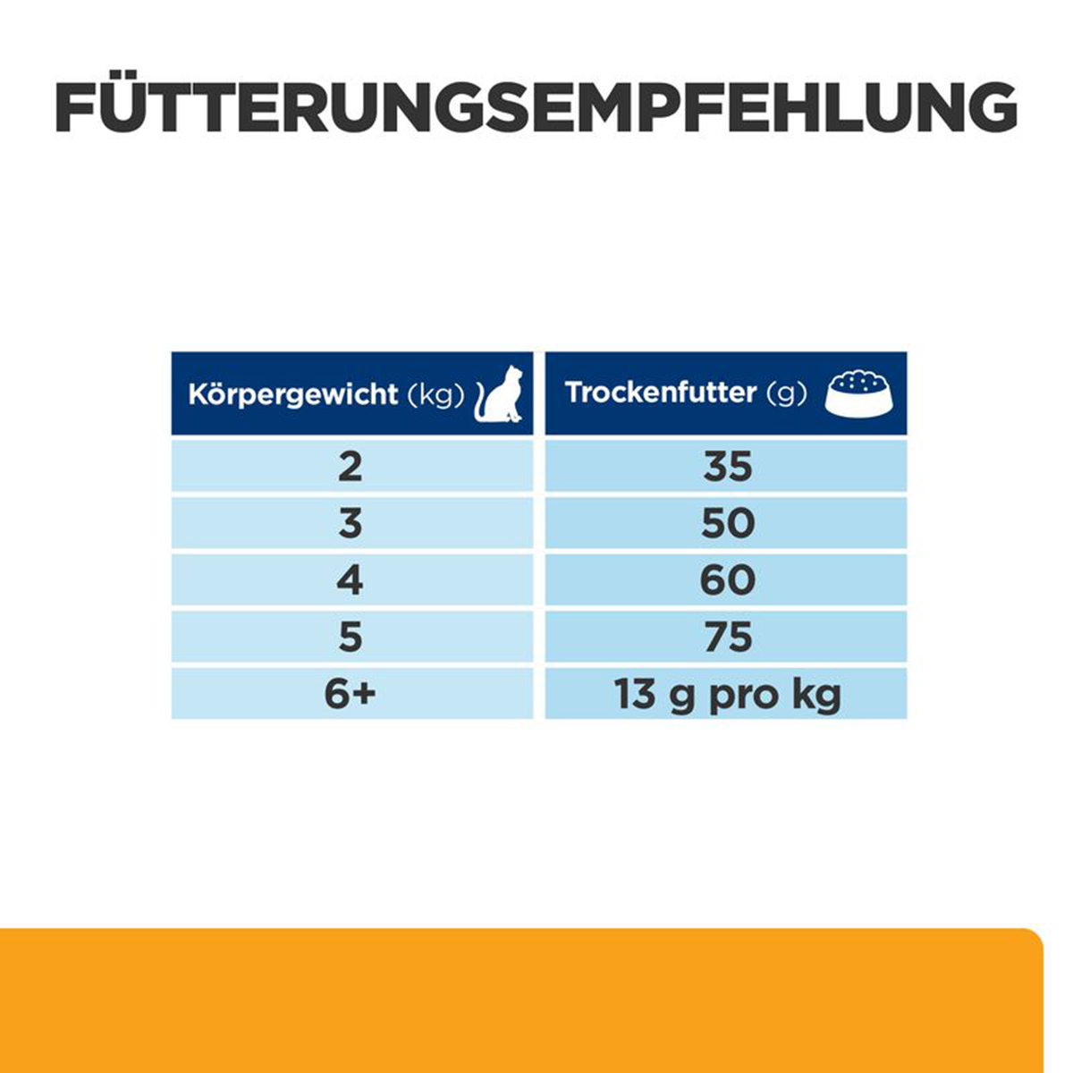 Hill's Prescription Diet c/d Multicare mit Huhn