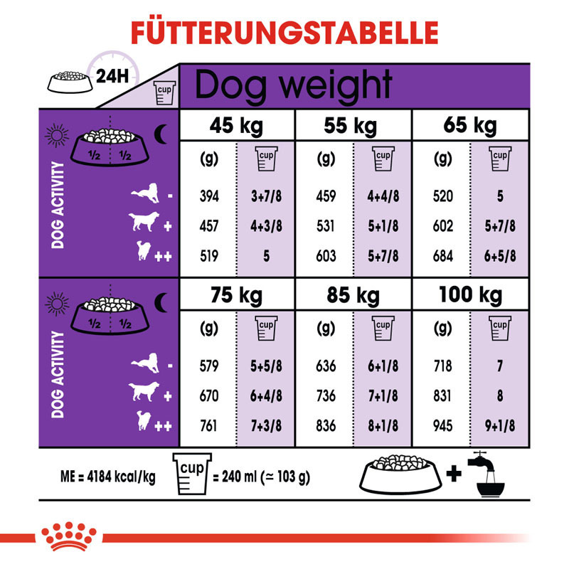 ROYAL CANIN Hundetrockenfutter ROYAL CANIN Giant Adult 4 kg