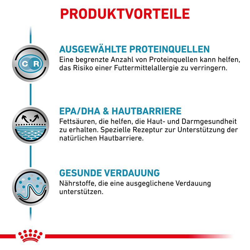 Royal Canin Veterinary Canine Sensitivity Control