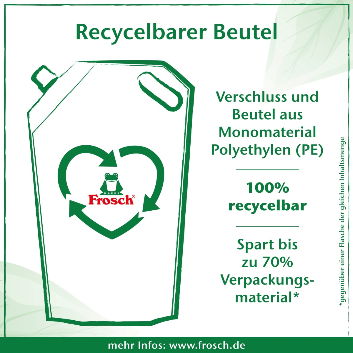 Waschmittel Flüssig Sensitiv Aloe Vera, 24 Wl