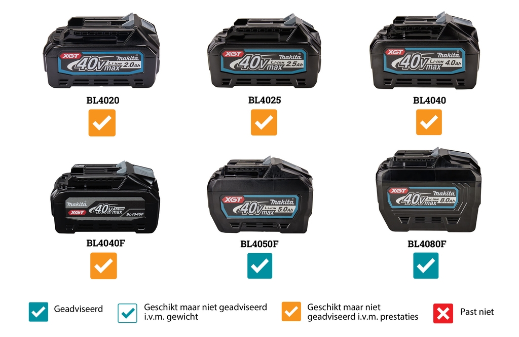 Makita CE001GZ 2 x 40V Max pjovimo pjūklas 355 mm be akumuliatorių ir įkroviklio