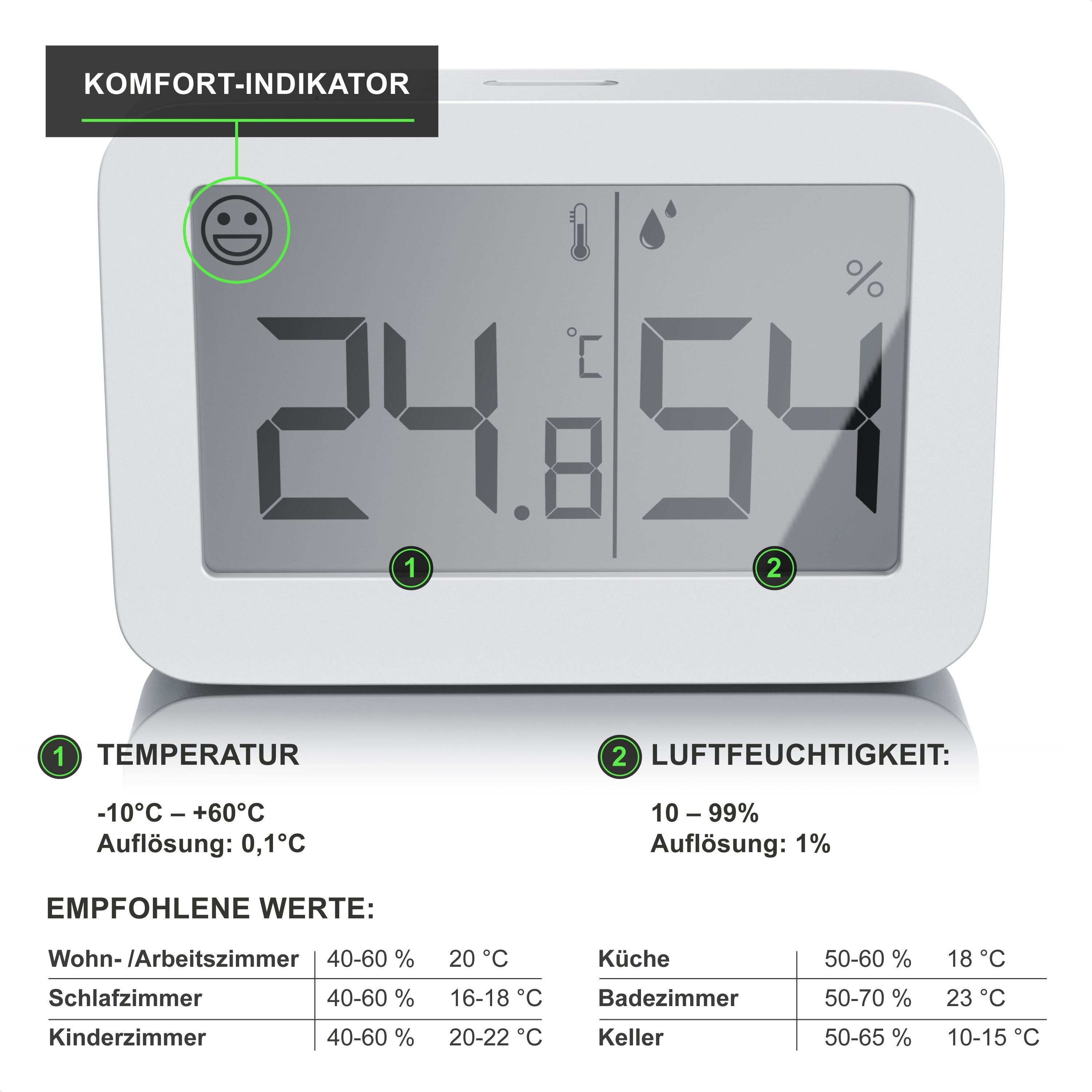 BEARWARE Innenwetterstation (Haltemagneten, Thermometer Hygrometer, Temperatur und Luftfeuchtigkeit Messgerät)