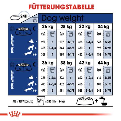 Royal Canin Maxi Adult 5+