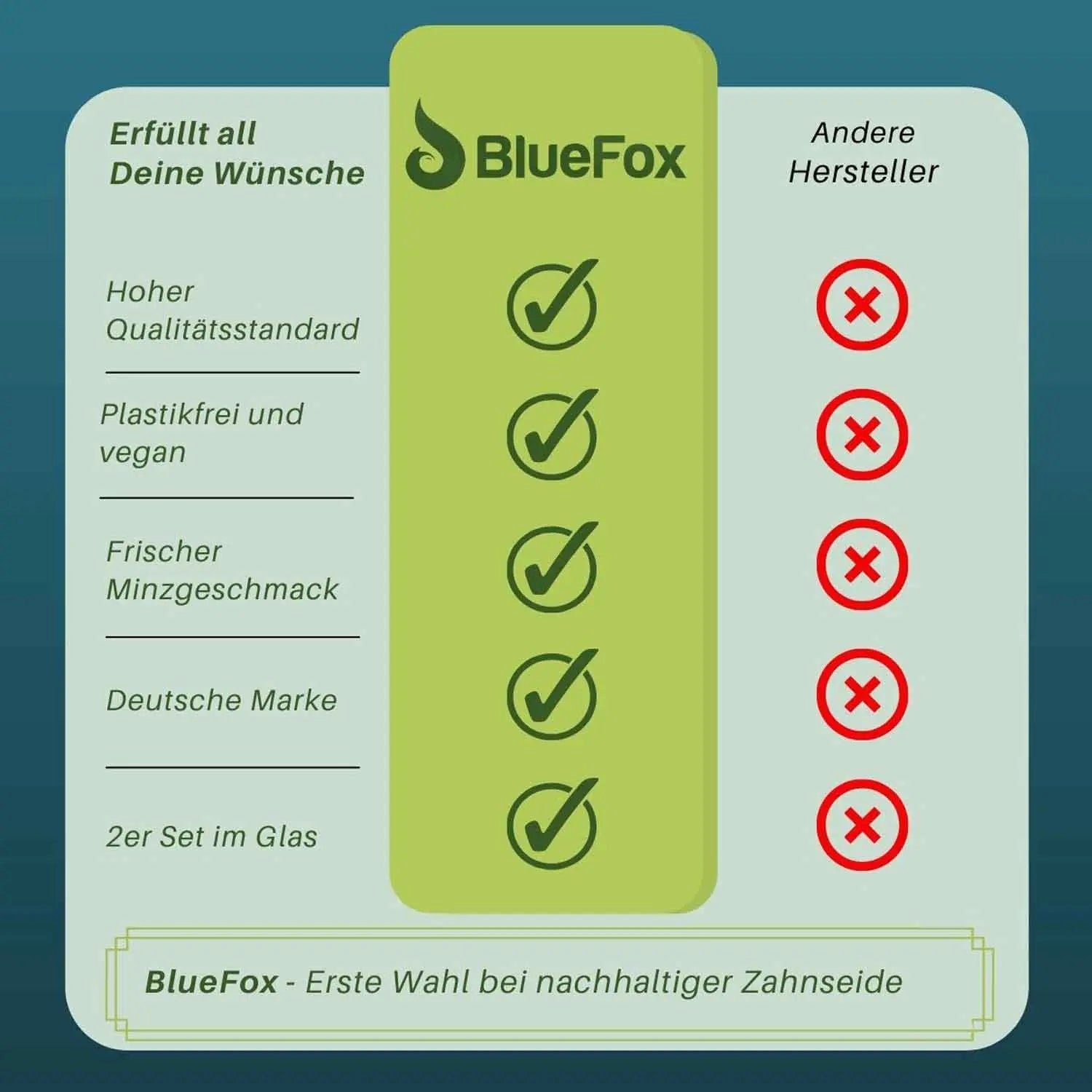wisefood Gesichtspflege-Set Mais Zahnseide - 30m - 2er Set, 2-tlg.