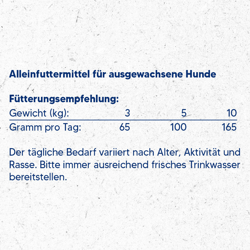 NutriQM Hundetrockenfutter NutriQM M!EAT Mini 5 x 1,5 kg