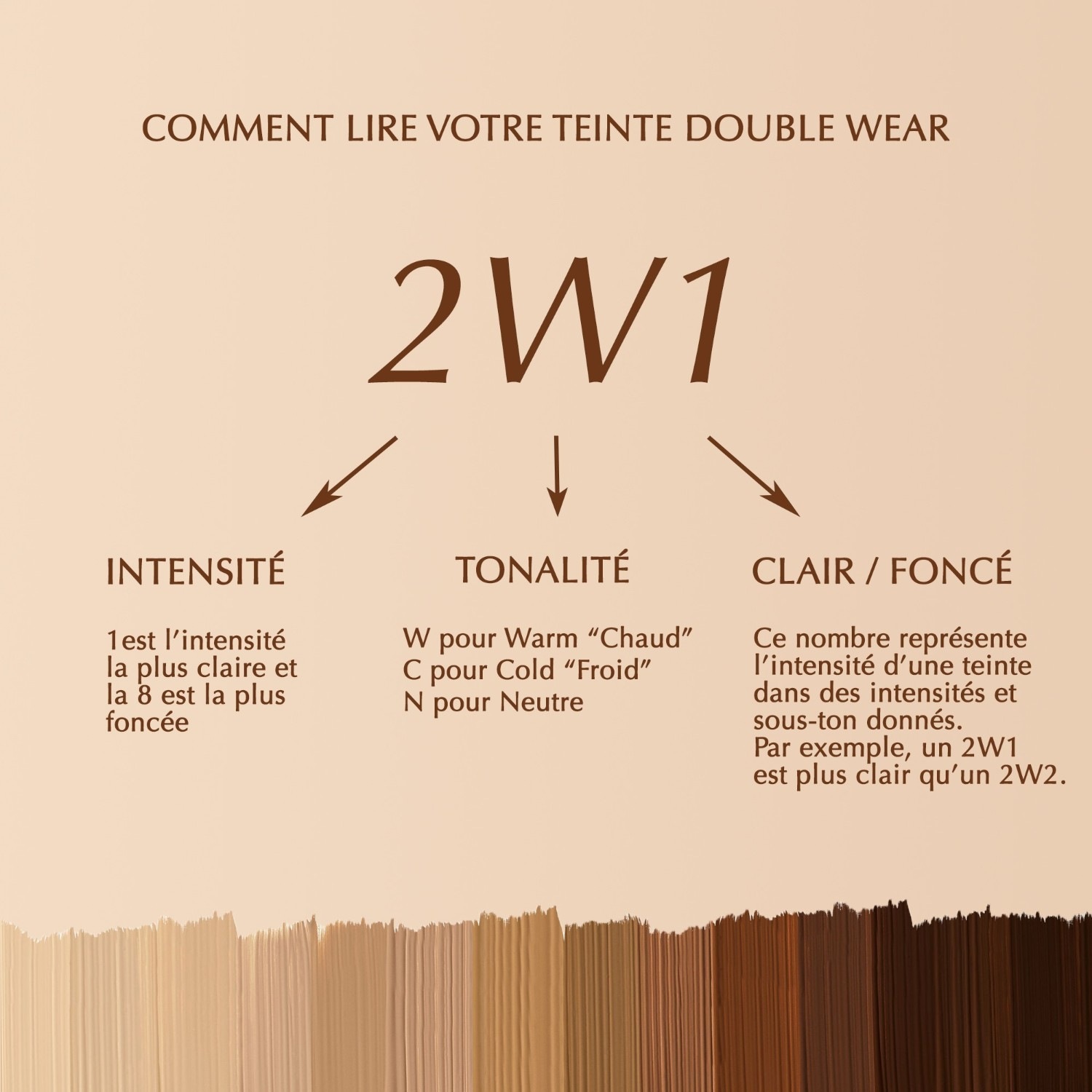 Podkład Estée Lauder Long-Lasting, Transfer-Proof SPF 10
