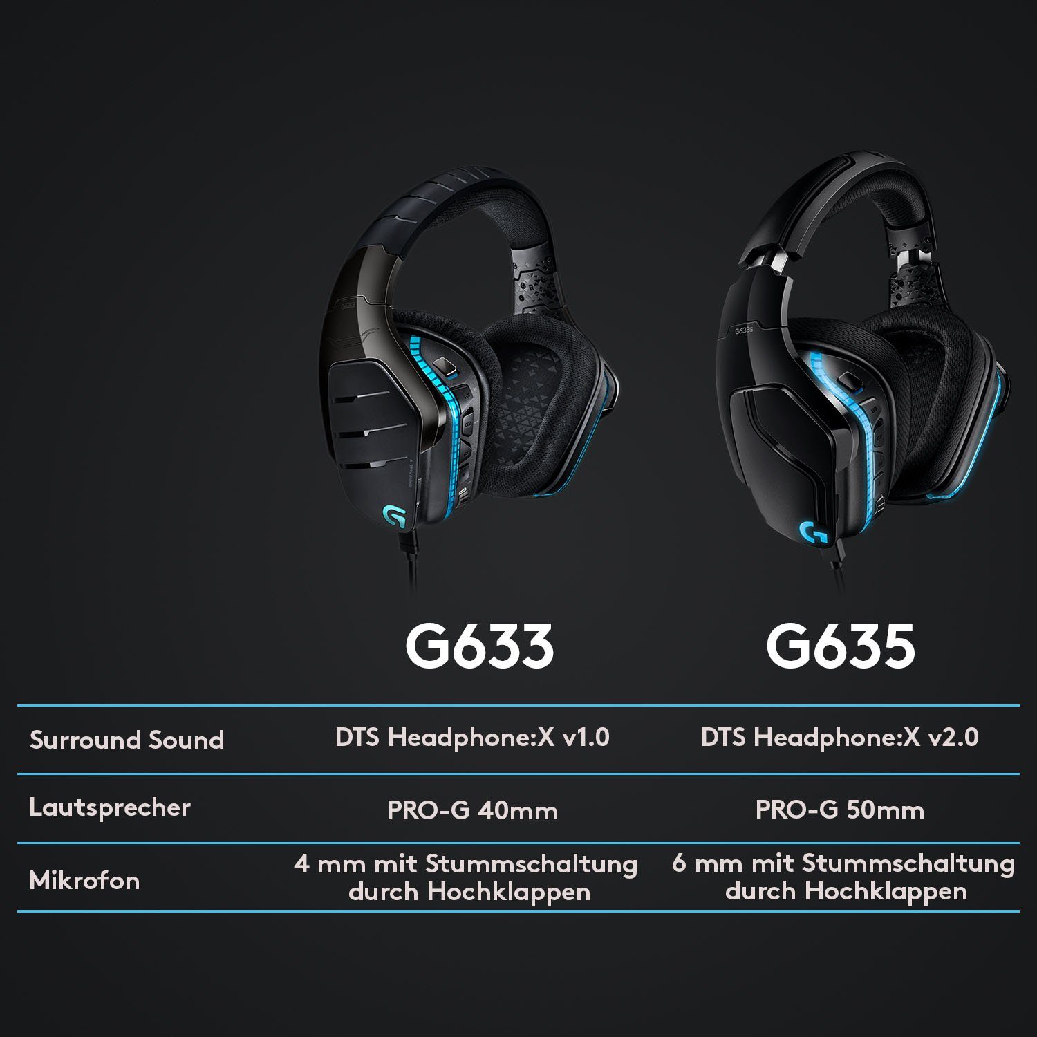 Logitech G G635 7.1 Surround Sound LIGHTSYNC Gaming-Headset