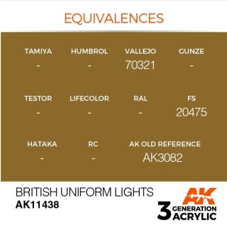 British Uniform Lights (17 ml)