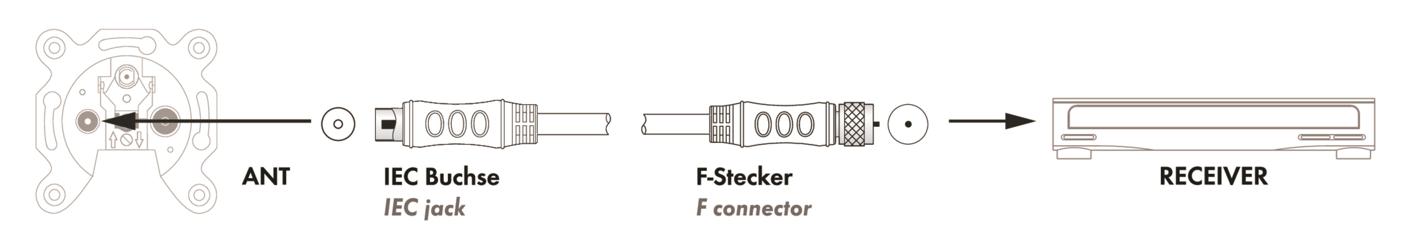 Schwaiger KVCKHQ191 1,5 Meter langes weißes Adapterkabel