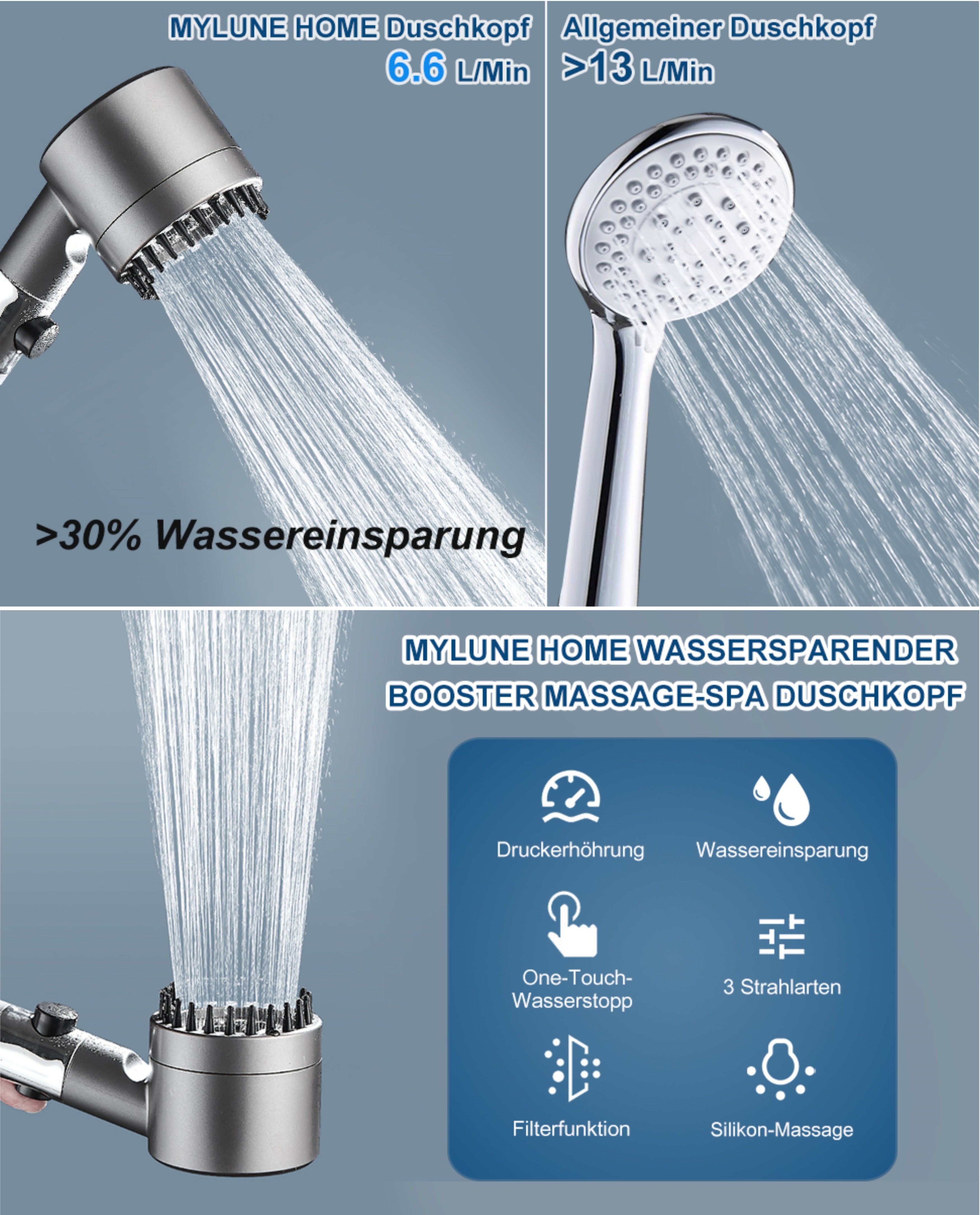 REDOM Handbrause Duschkopf Sparduschkopf Regendusche Hand Brause Brausekopf Duschbrause, (Massage Dusche Wassersparend Hochdruck Druckerhöhende Duschbrause), 3 Strahlarten mit Filter und Stoppfunktion