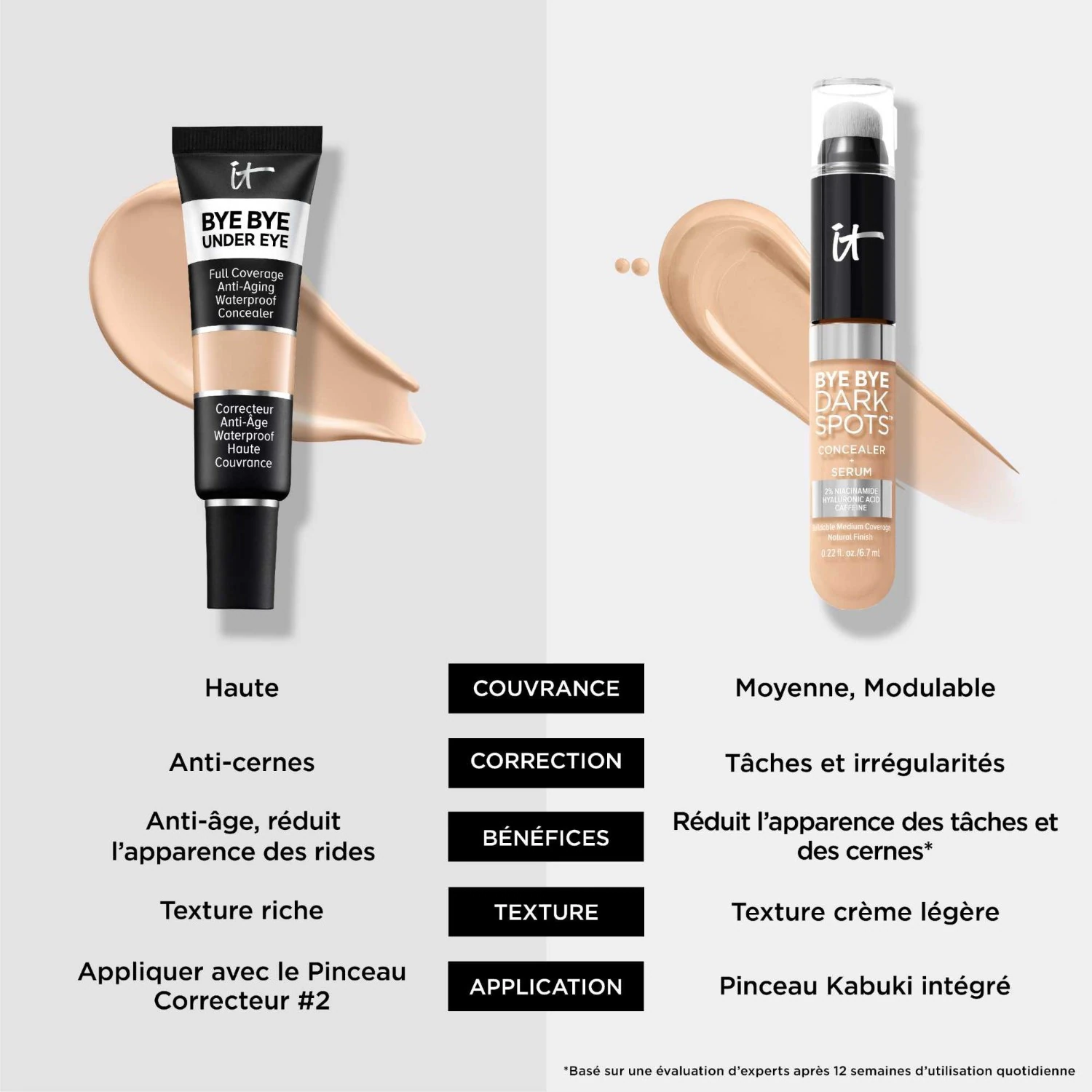 Correcteur anti-âge waterproof haute couvrance IT Cosmetics