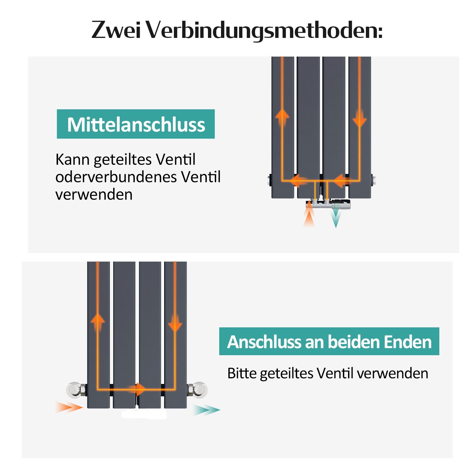 EMKE Heizkörper 900x 300 mm Badheizkörper Paneelheizkörper Kompaktheizkörper, Einlagig Heizkörper Bad Design Heizkörper Mittelanschluss 403W