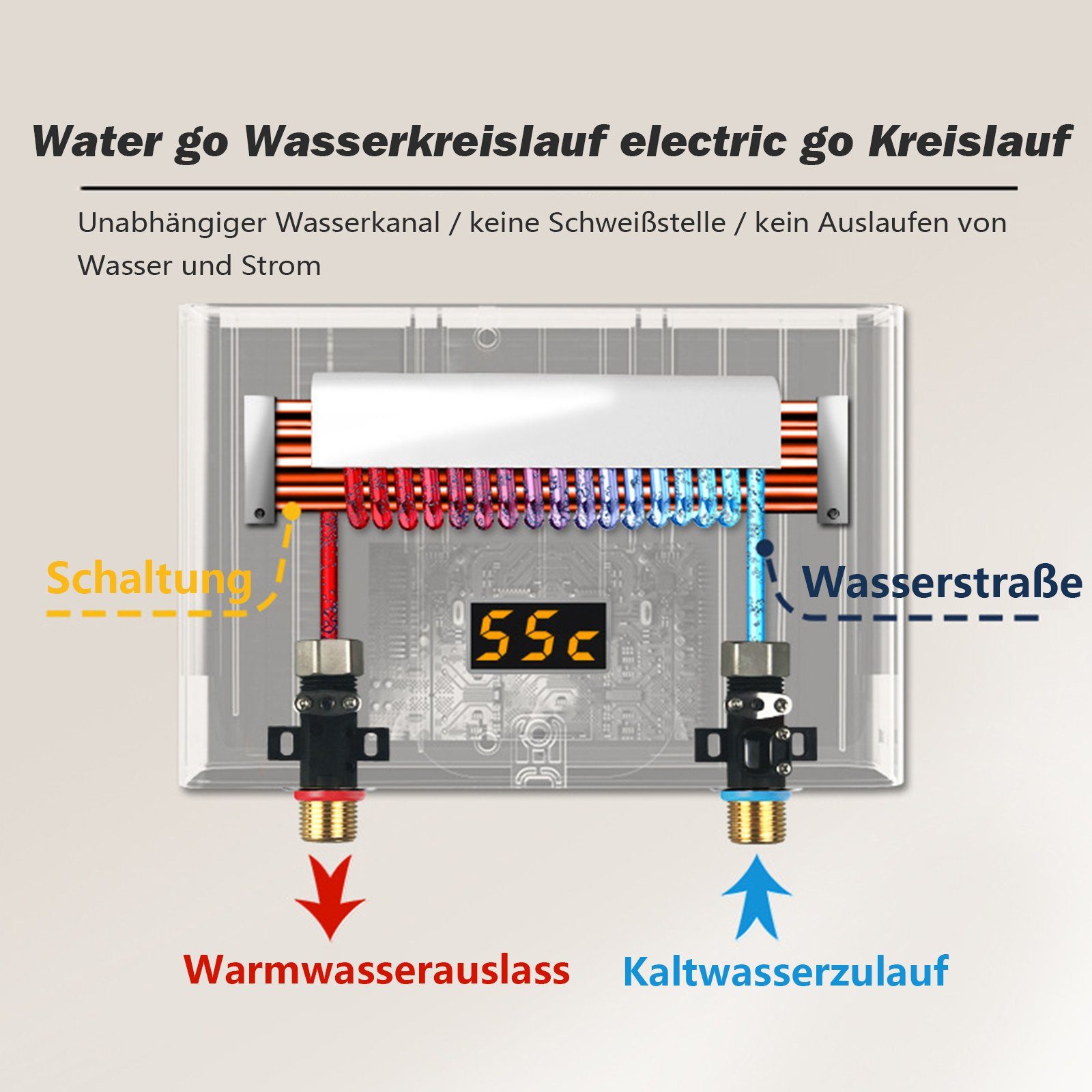 TWSOUL Durchlauferhitzer Mini Durchlauferhitzer Tankless mit LED Digitalanzeige Panel, Temperaturauswahl 28-55 ℃, spart Strom