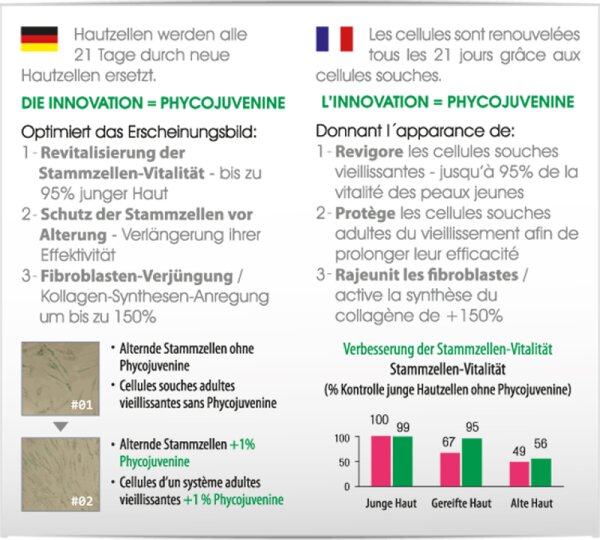 Biomed Vergiss dein Alter Anti-Falten Gesichtscreme