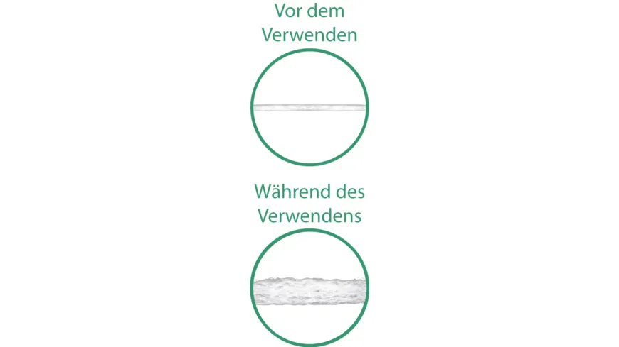 GUM® Expanding Floss Zahnseide gewachst 30 m