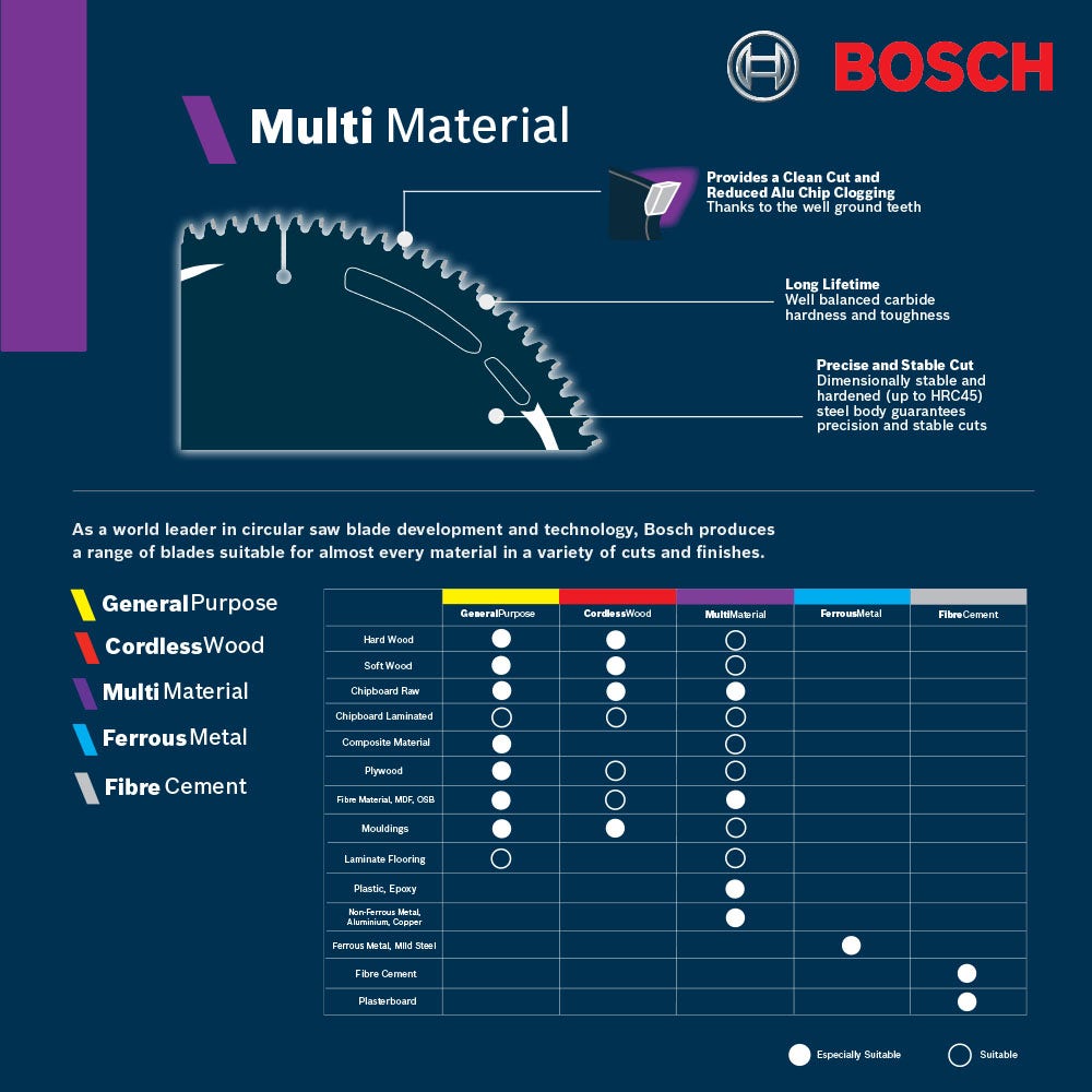 Disco de corte multiuso Bosch 305 mm 100T TCT – MULTIMATERIAL