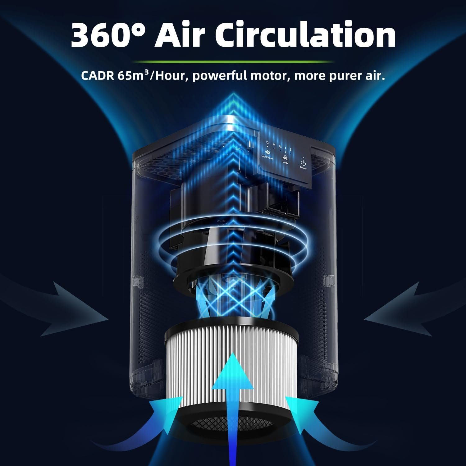 CONOPU Luftreiniger, für 20 m² Räume, Luftreiniger air purifier luftreiniger raucherzimmer 3 stufige
