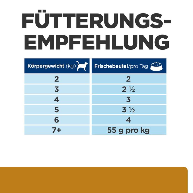 Hill's Prescription Diet s/d Urinary Care mit Huhn