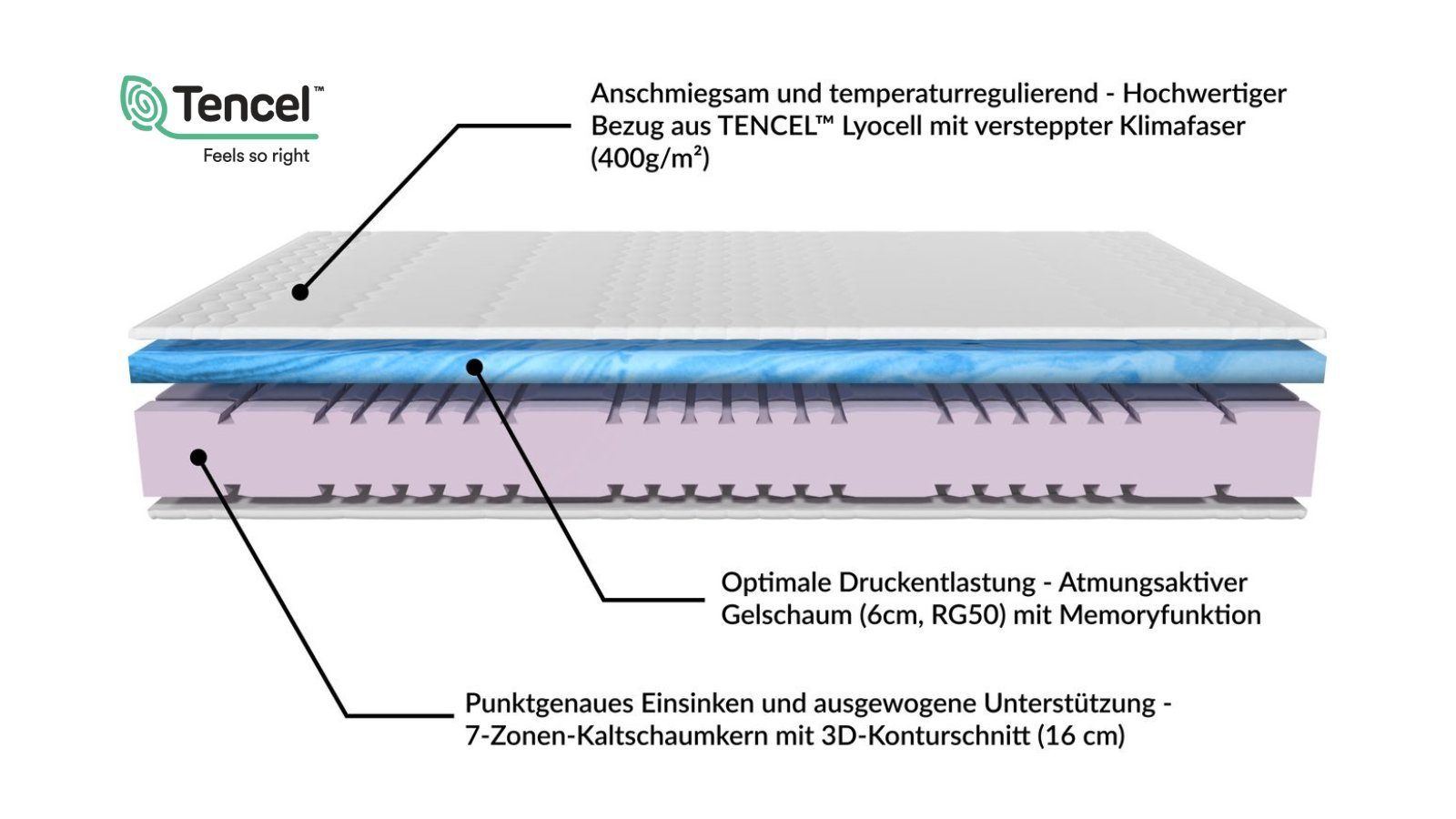 Gelschaummatratze Premium 7-Zonen Gelschaum-Matratze, AM Qualitätsmatratzen, 24 cm hoch, 80x200 cm