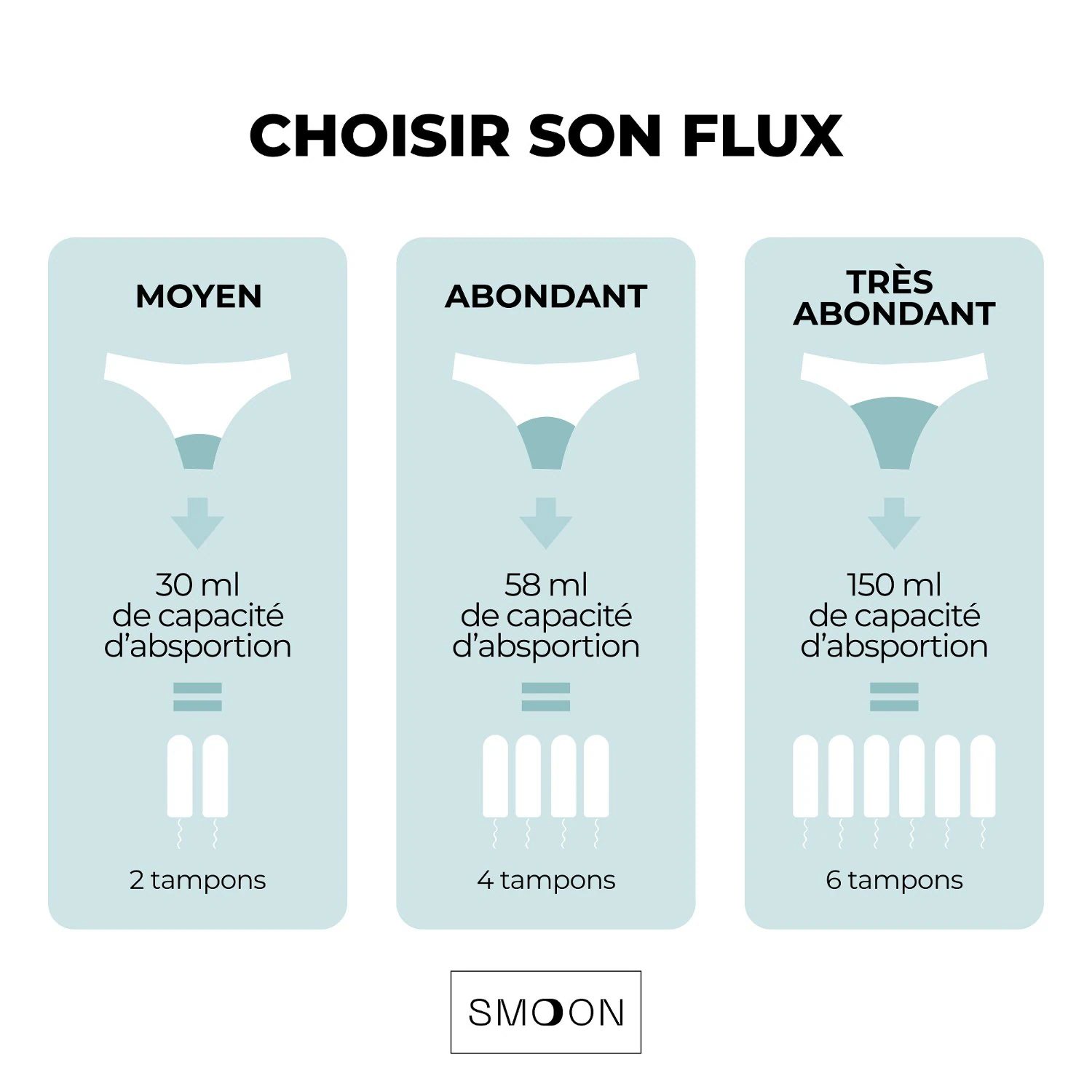 Smoon Lingerie bešavne pamučne menstrualne gaćice za obilno krvarenje