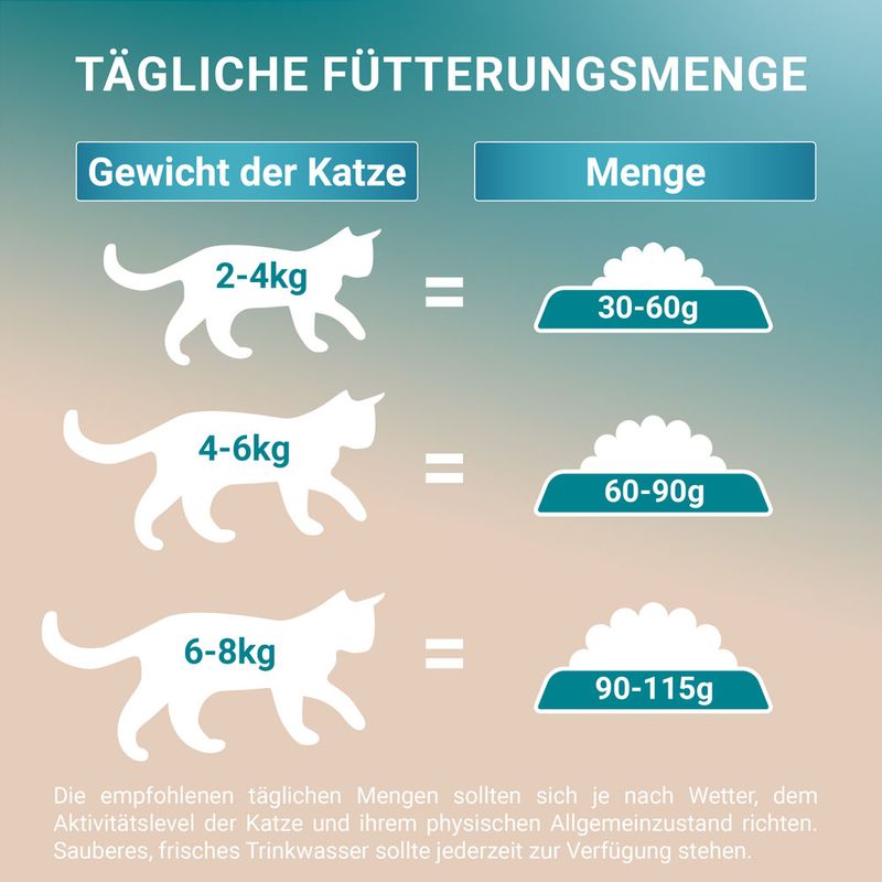 PURINA ONE Grain Free Sterilized Rind zu TOP-Preisen | bitiba.de