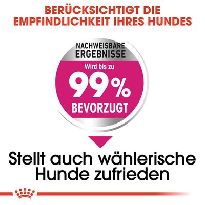 Royal Canin Mini Exigent