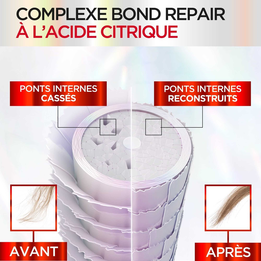 L'Oréal Paris Elseve Pro Bond Repair Pré-Shampooing SOS pour restaurer les cheveux abîmés, sur-sollicités