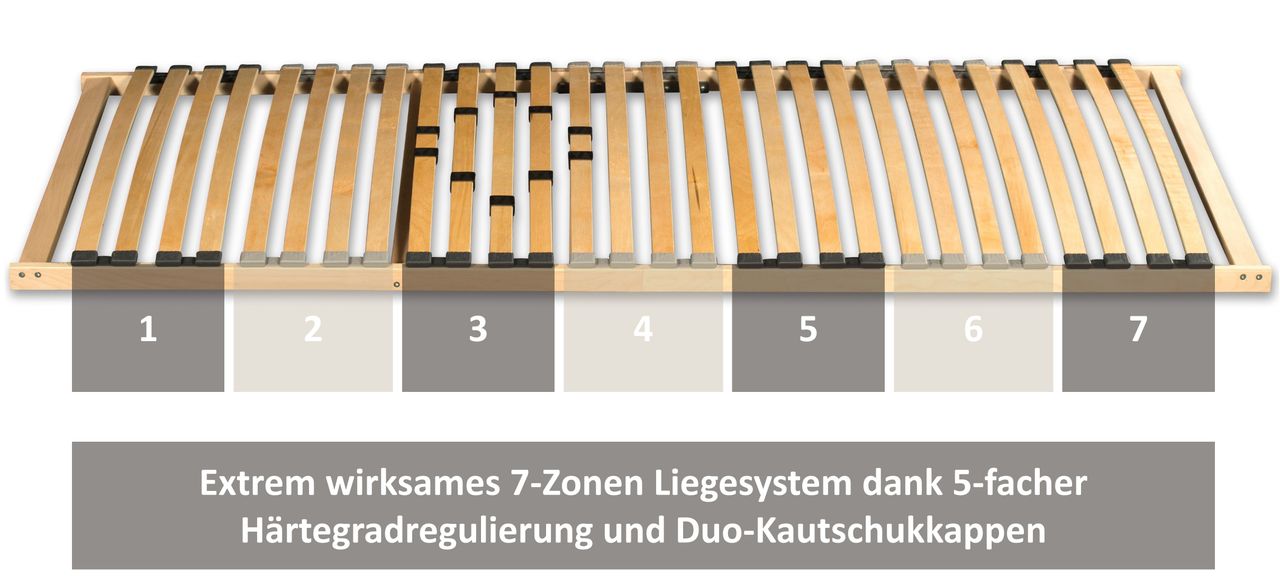 Coemo 7-Zonen-Lattenrost Basic, 90 x 200 cm