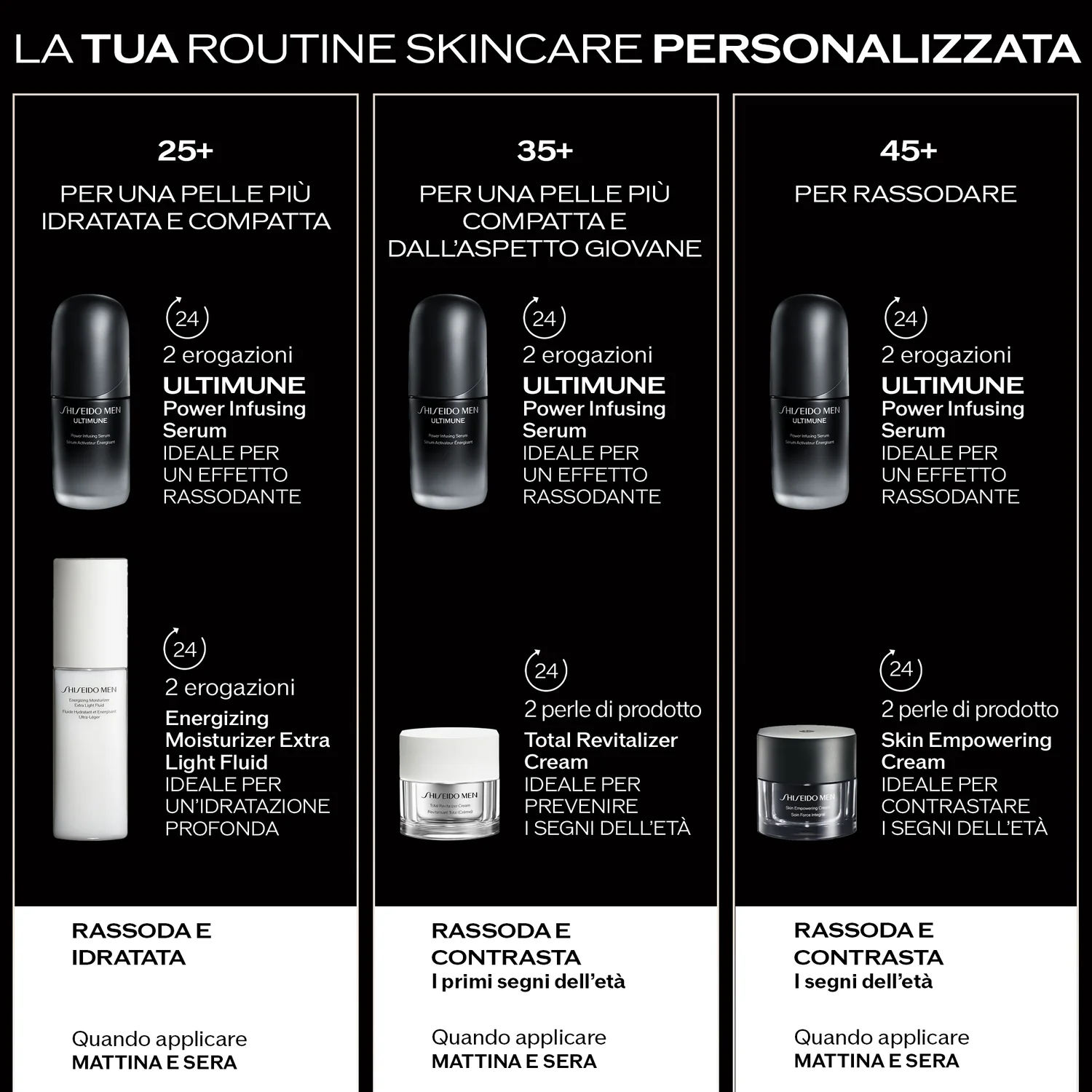 Men Ultimune Power Infusing Serum - Tägliches Gesichtsserum