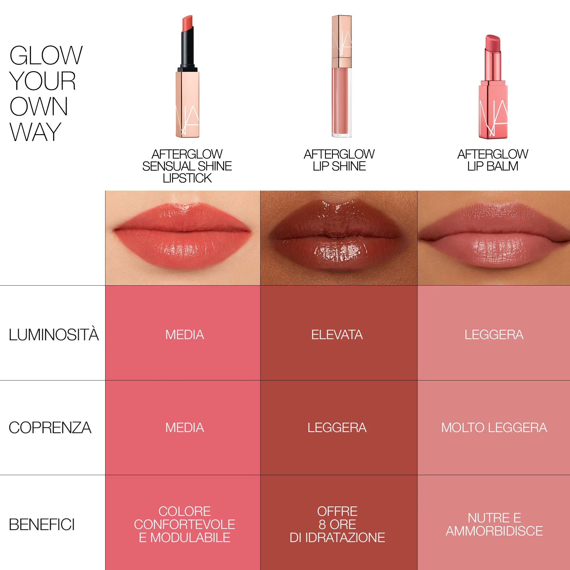 AFTERGLOW LIP SHINE lūpų blizgis