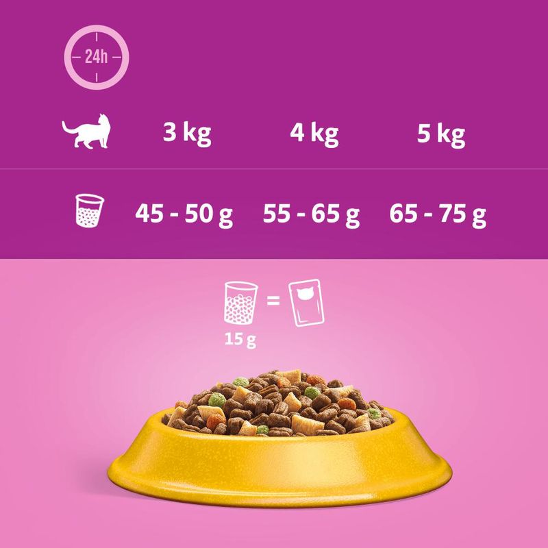 Whiskas 7+ Senior Huhn zu TOP-Preisen