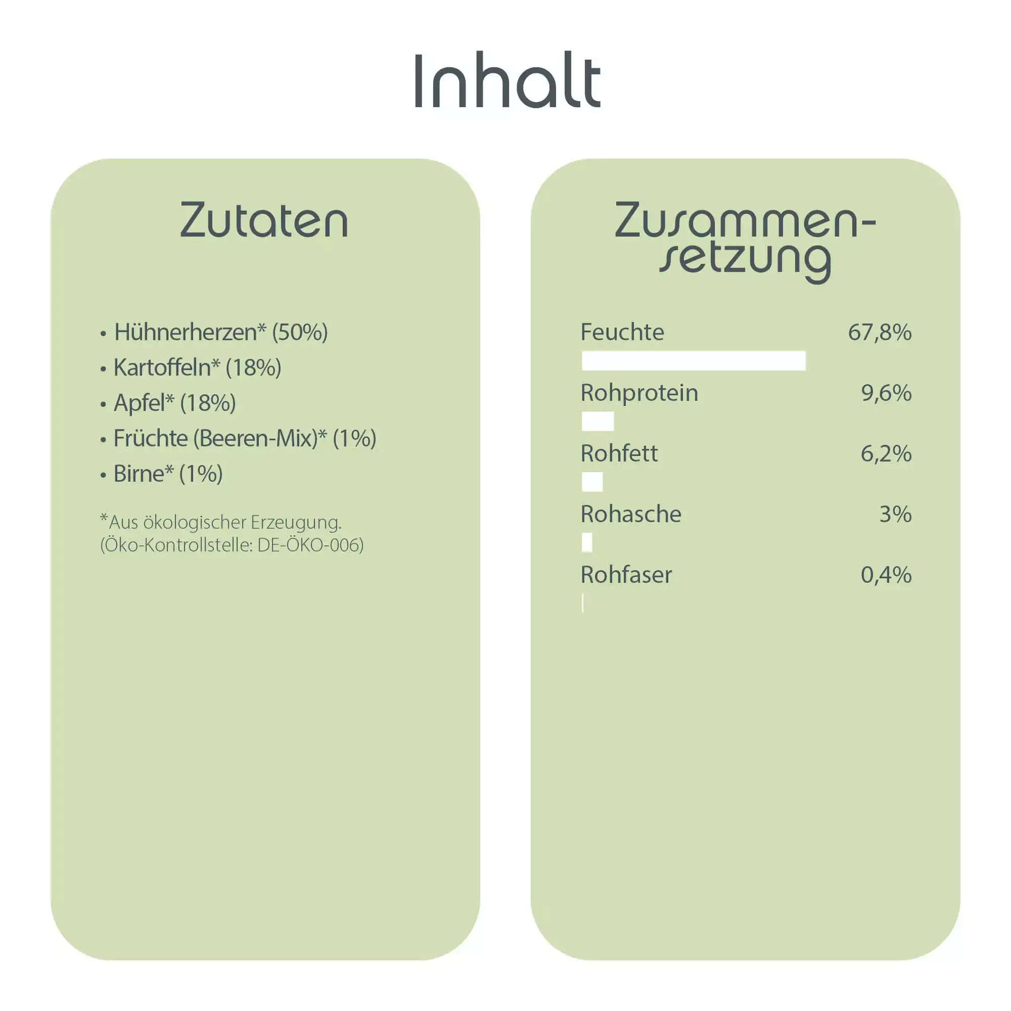 ChronoBalance Hundenassfutter ChronoBalance Morgen Menü Huhn mit Früchten und Kartoffeln