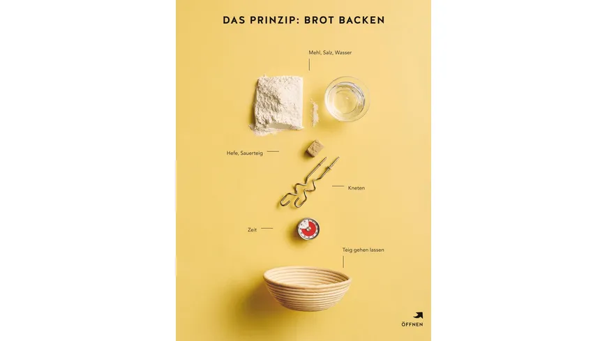 Brot backen
