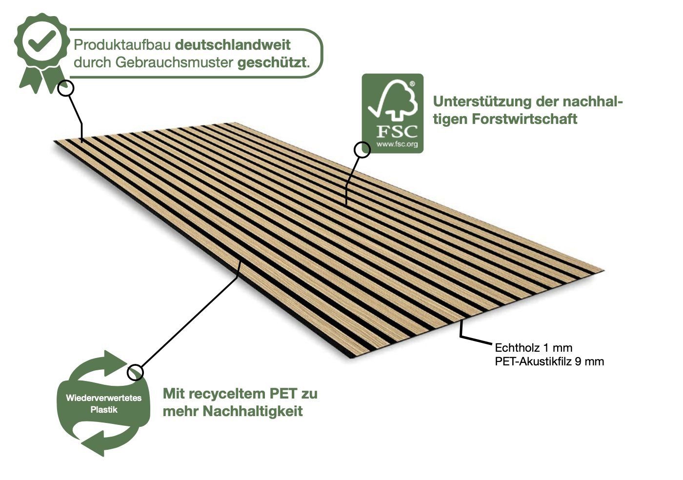 IKHEMalarka 3D Wandpaneel Lamellen Holz Wandpaneele Deckenpaneele, (1 Stück) 1mm Holz - 9 mm Filz​ /// Dekoren 0,27qm / 0,54qm