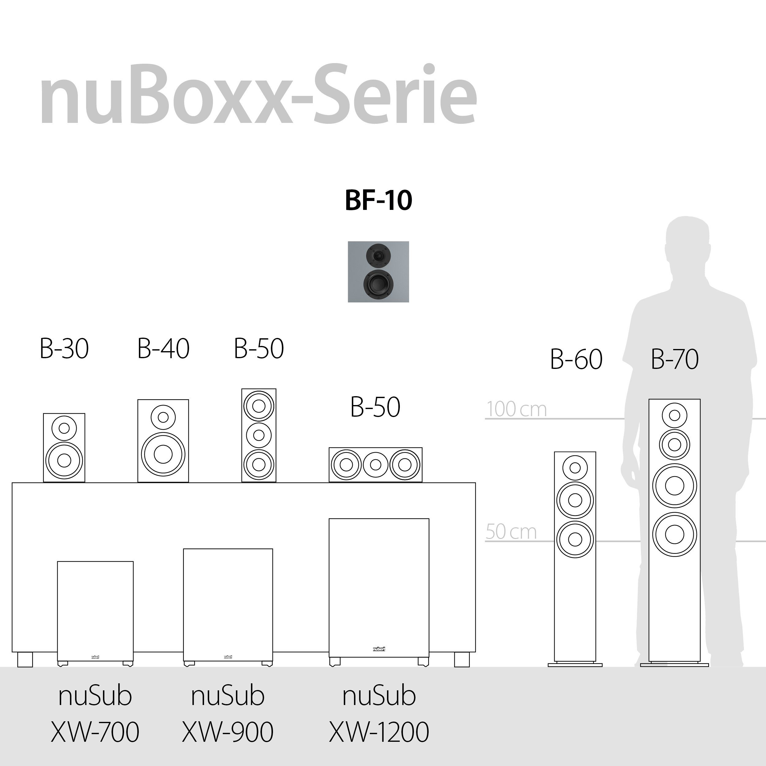 Nubert nuBoxx BF-10 Surround-Lautsprecher (120 W)