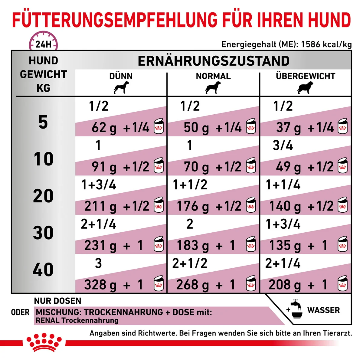 ROYAL CANIN Veterinary RENAL Mousse Nassfutter für Hunde