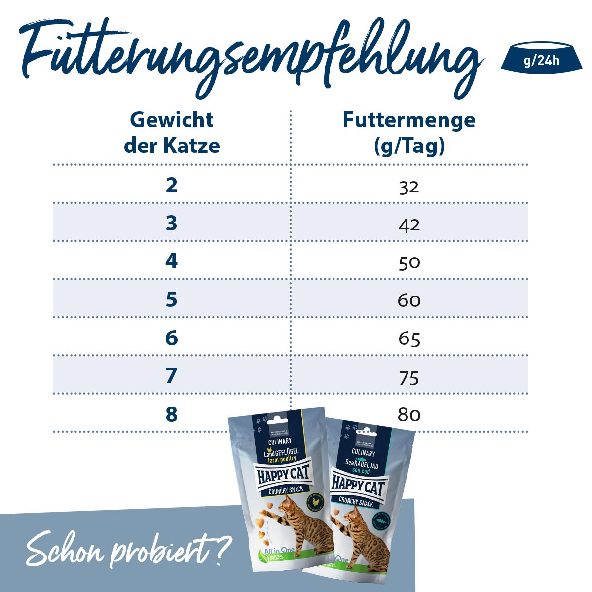 Happy Cat Care Adult Light günstig kaufen