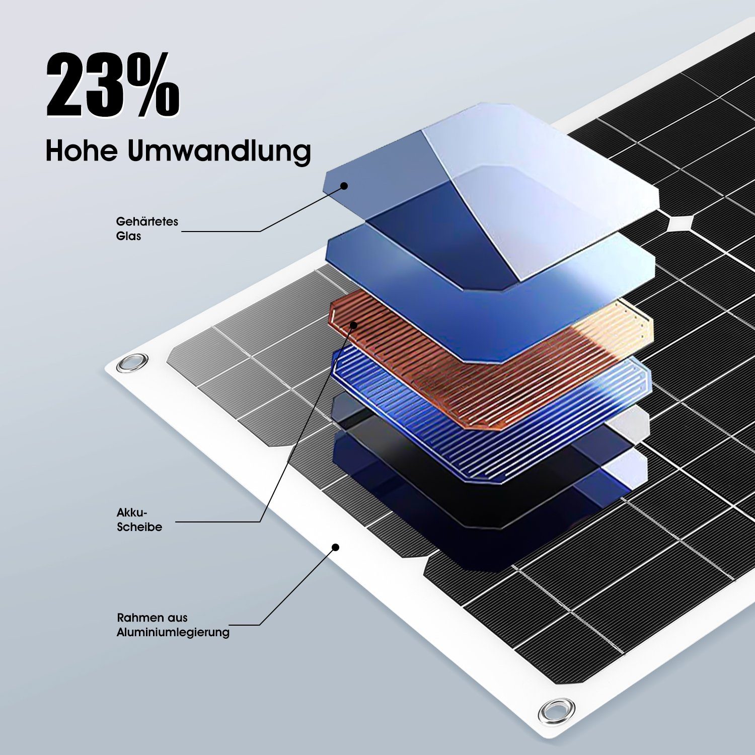 oyajia Solarmodul 100W Solarpanel 100A Solar Ladegerät Kit, Solaranlage Balkonkraftwerk, IP65 Wasserdichte Solargenerator mit 12V Solarladeregler