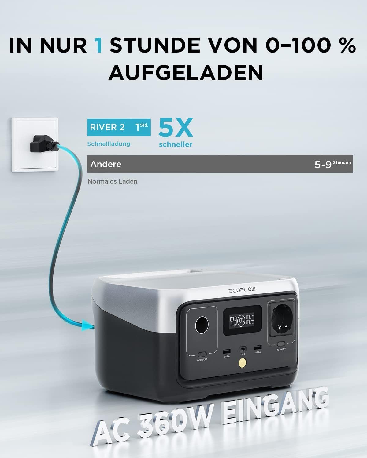 Ecoflow River 2 Smart-Home-Station Powerstation