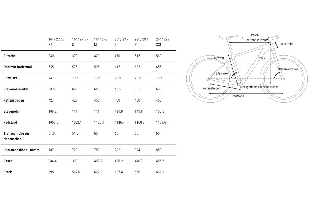 Cube Aim Race - 2023 - 29 Zoll - Diamant