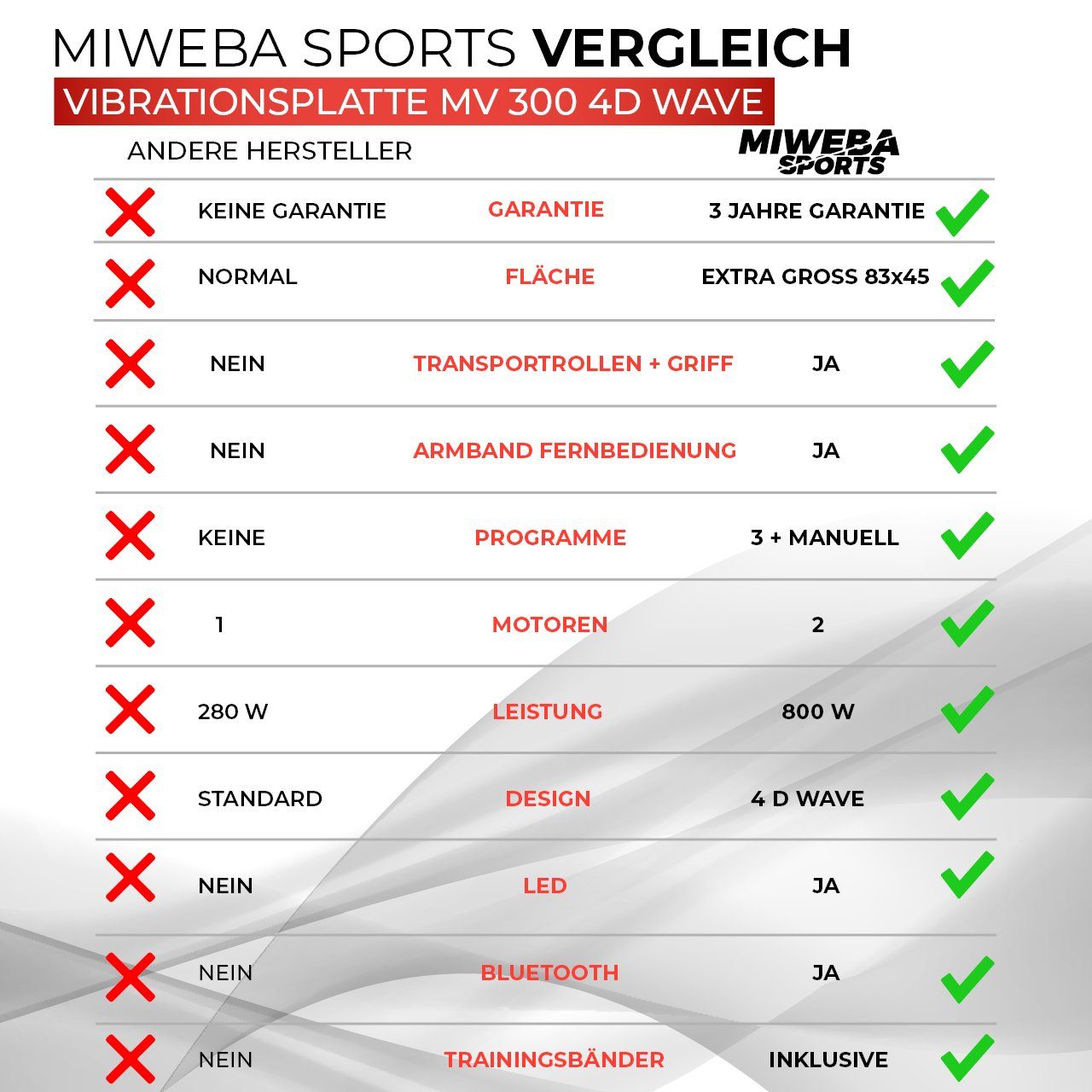 Miweba Sports Vibrationsplatte Profi Vibrationsboard MV300 inkl. Armband Fernbedienung - 4D-Vibration, 800 W, 16 Intensitätsstufen, (LED-Display, 120 kg max. Benutzergewicht, 4D-Wave-Vibration, 3 vordefinierte Trainingsprogramme, drei Vibrationszonen