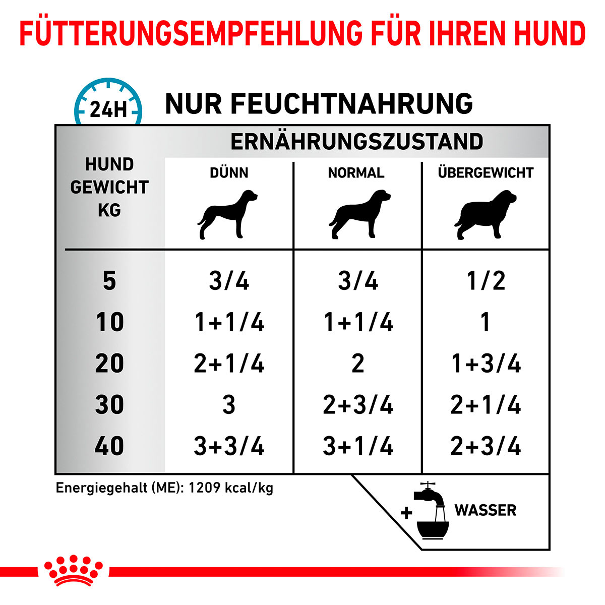 ROYAL CANIN Veterinary SENSITIVITY CONTROL HUHN MIT REIS Nassfutter für Hunde