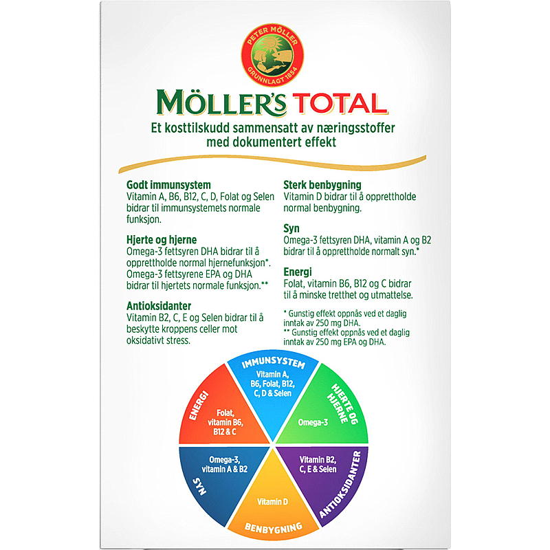 Möller's Möller's 56 stk kapsler Total