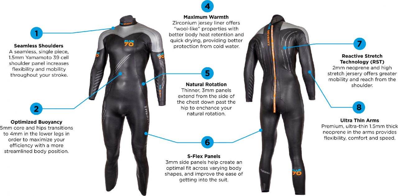 Blueseventy Thermal Reaction - Neoprenanzug kaufen | Bike-Discount