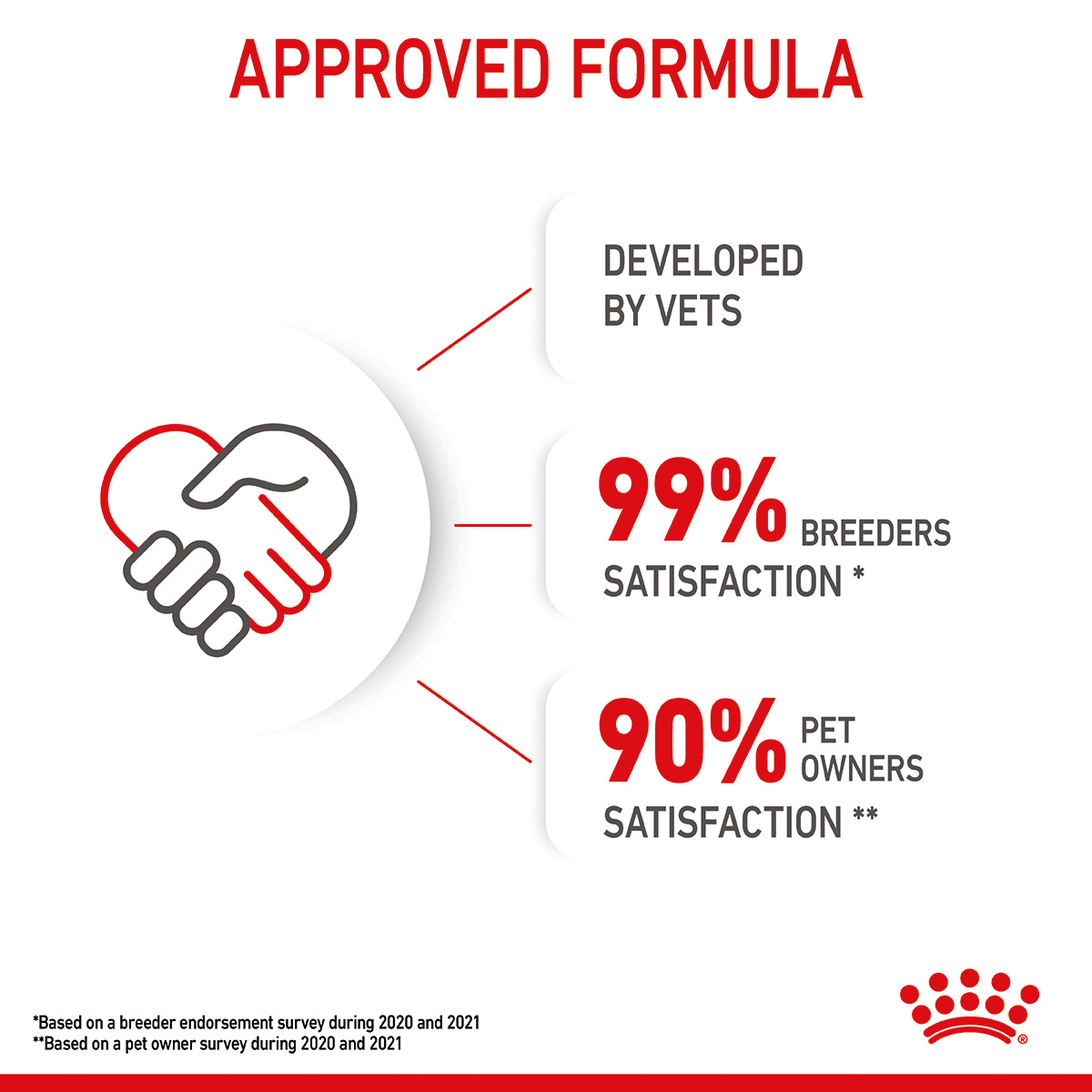 ROYAL CANIN KITTEN Nassfutter in Soße für Kätzchen
