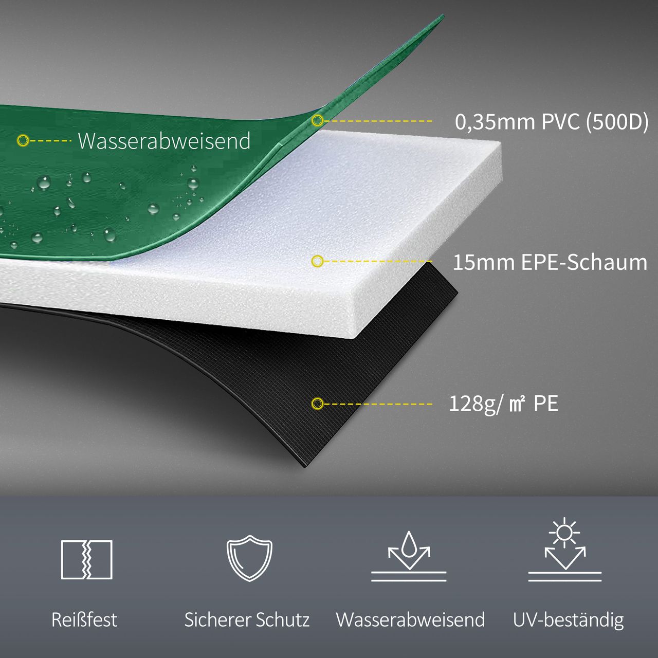 HOMCOM Trampolin Randabdeckung Sicherheitsnetz 8ft 10ft 12ft 15ft Randabdeckung: Ø366 cm-Grün (Trampolin nicht inbegriffen)