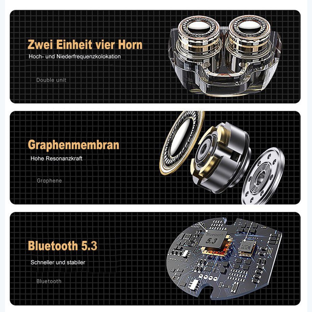 IBETTER Kopfhörer-Bluetooth,True-Wireless Rauschunterdrückungsfunktion In-Ear-Kopfhörer (Voice Assistant, LED-Anzeige, 40 Stunden Spielzeit, Ladeetui mit LED Anzeige, Stereo-Ohrhörer, Bluetooth 5.3 Noise Cancelling, Immersives HIFI-Stereo, Aktive Rau