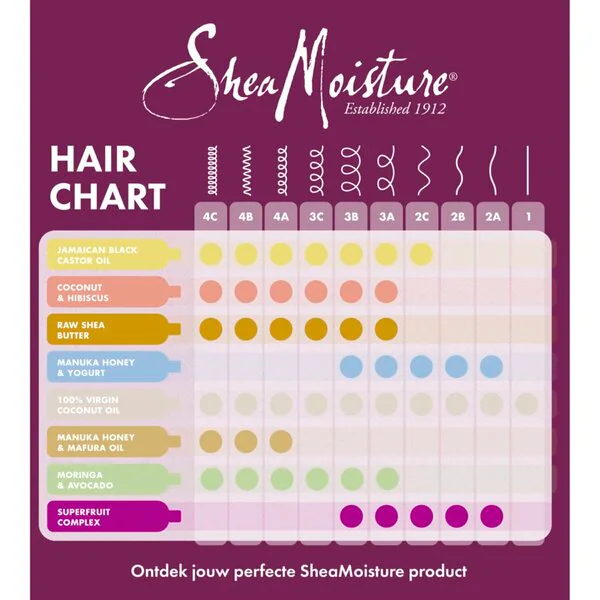 Balsam fără clătire SheaMoisture cu ulei de ricin negru jamaican, întăritor și regenerator, 431 ml