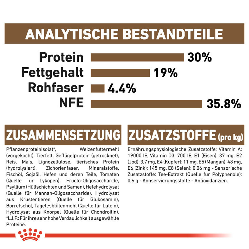 ROYAL CANIN Trockenfutter ROYAL CANIN Ageing 12+ 2 kg