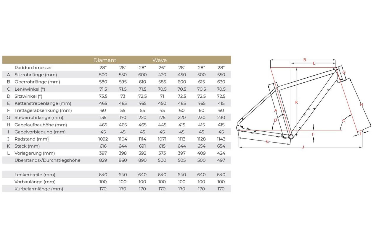 Raleigh Chester 7 - 2022 - 28 Zoll - Diamant